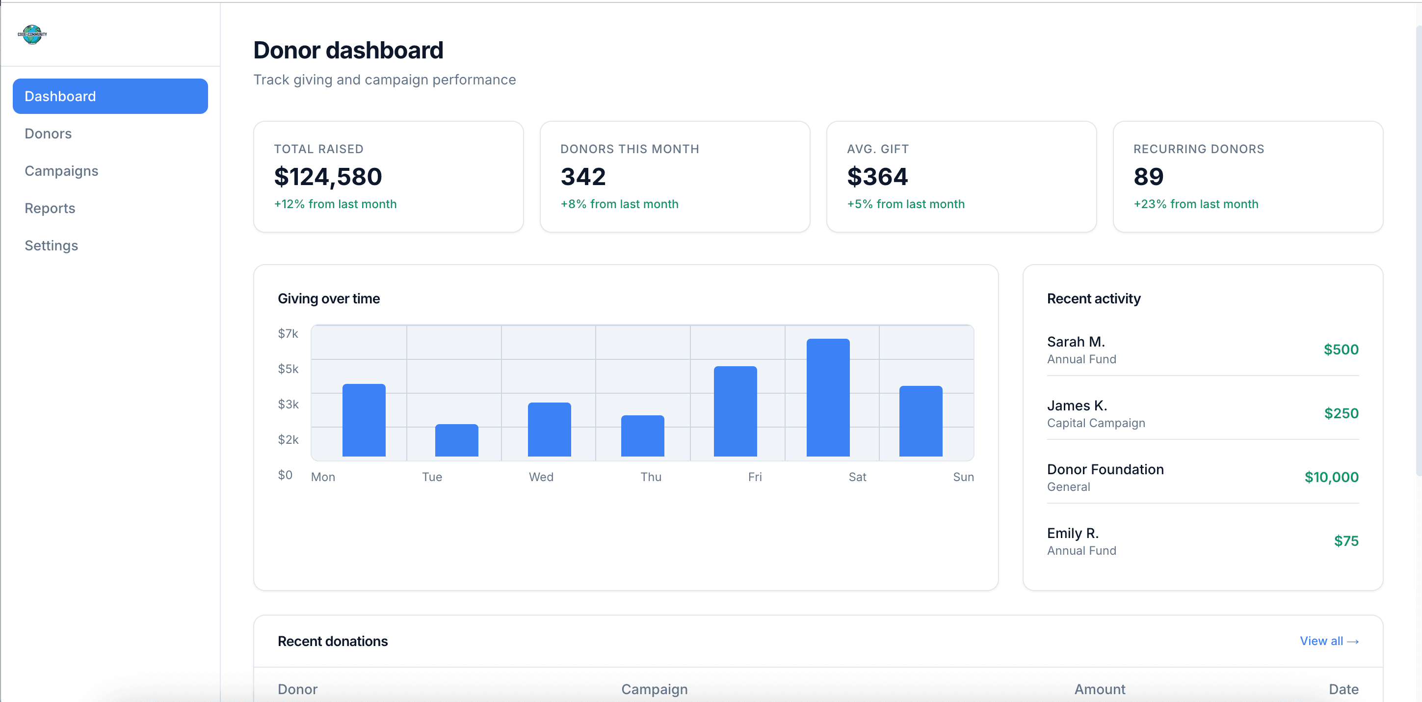 Donor dashboard