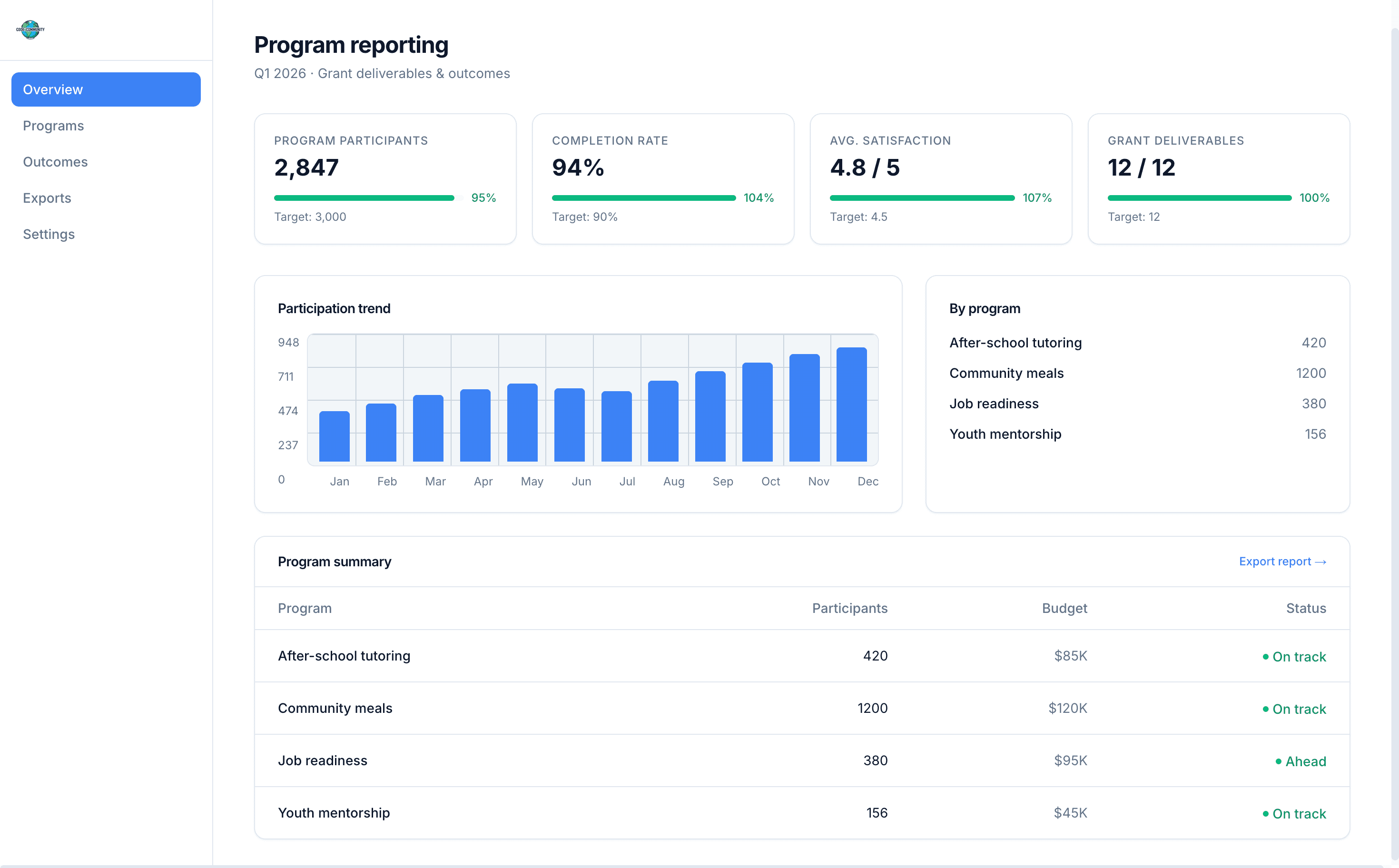 Program Reporting